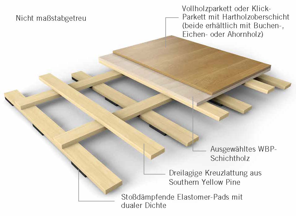 WoodSpring_Holz