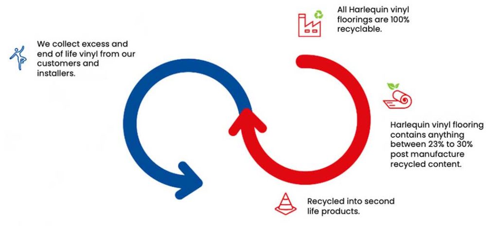 Production Cycle resized